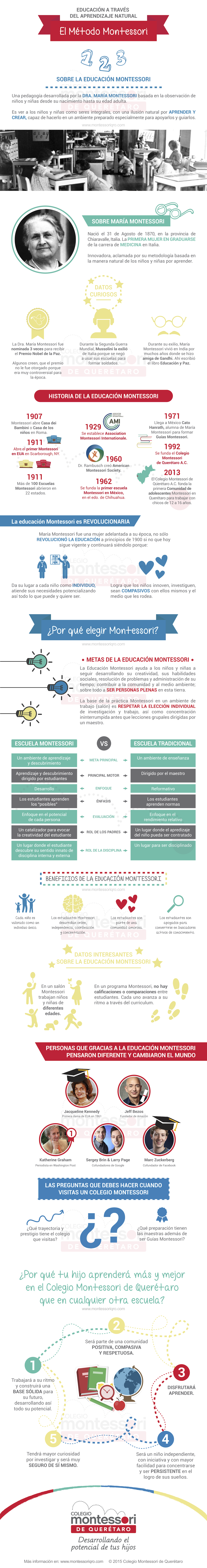 Infografía del Método Montessori en Español
